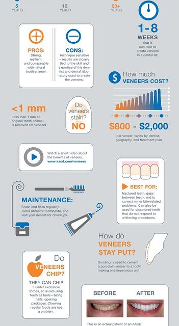 Top 10 Tips for Maintaining Strong and Healthy Teeth
